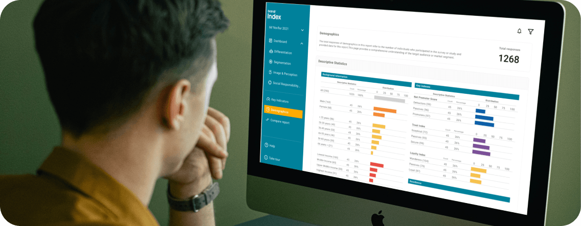 Designing a Brand Analytics Platform for Brandr